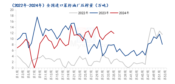 菜油因反倾销调查触及涨停，上涨是否延续？  第4张