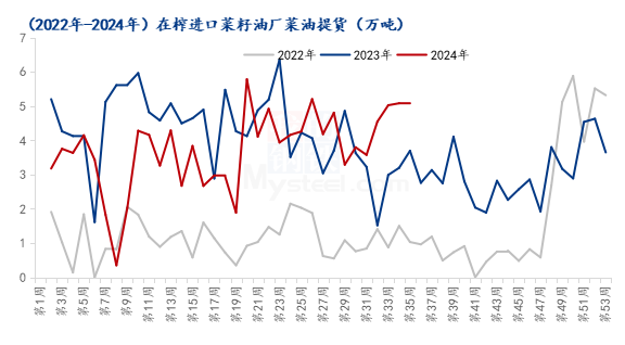 菜油因反倾销调查触及涨停，上涨是否延续？  第5张