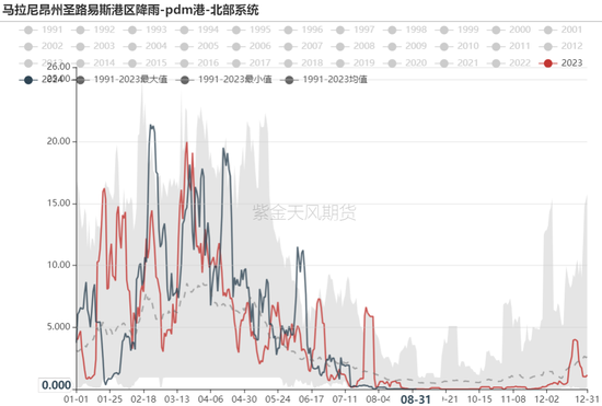 铁矿：旺季期待如何？  第3张