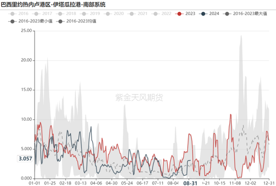 铁矿：旺季期待如何？  第4张