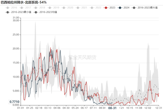 铁矿：旺季期待如何？  第6张