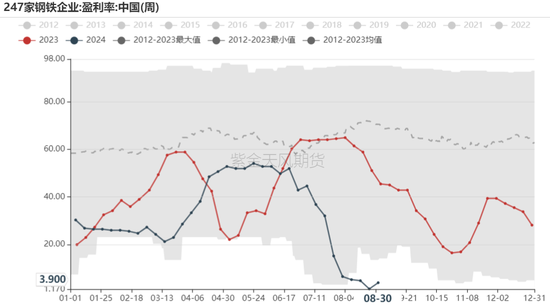 铁矿：旺季期待如何？  第38张