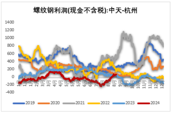 铁矿：旺季期待如何？  第39张