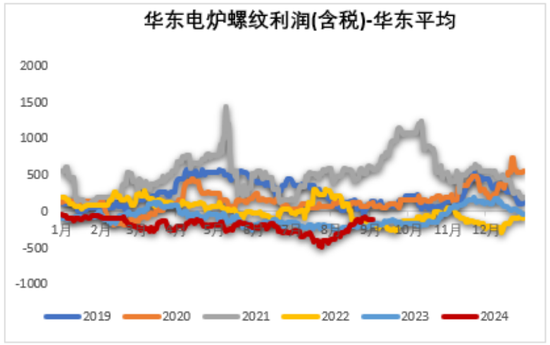 铁矿：旺季期待如何？  第40张