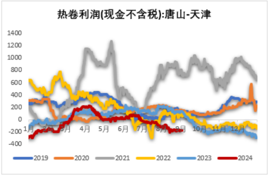 铁矿：旺季期待如何？  第41张