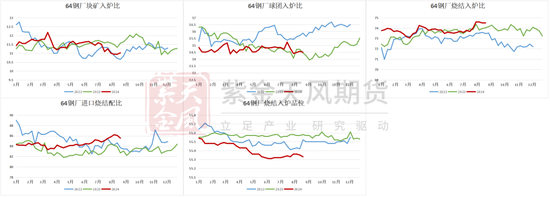 铁矿：旺季期待如何？  第44张