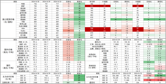 铁矿：旺季期待如何？  第60张