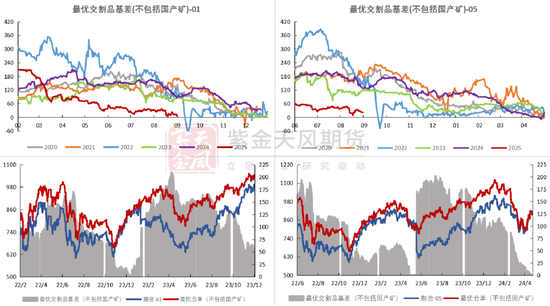 铁矿：旺季期待如何？  第61张