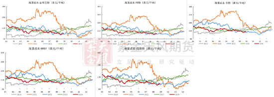 铁矿：旺季期待如何？  第68张