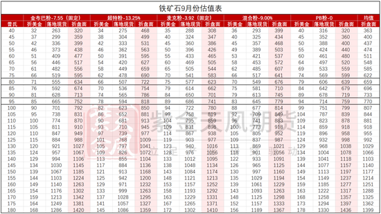 铁矿：旺季期待如何？  第70张