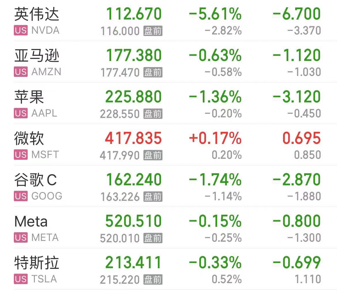 国际原油跳水，美油、布油跌超3%！美股芯片股重挫，英伟达跌超5%！波音跌超7%，什么信号？  第3张