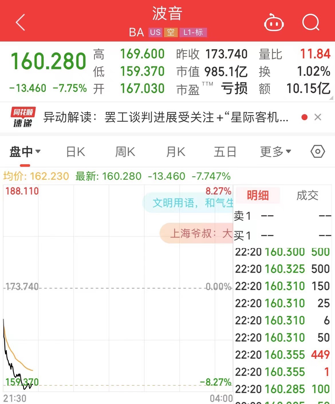 国际原油跳水，美油、布油跌超3%！美股芯片股重挫，英伟达跌超5%！波音跌超7%，什么信号？  第6张