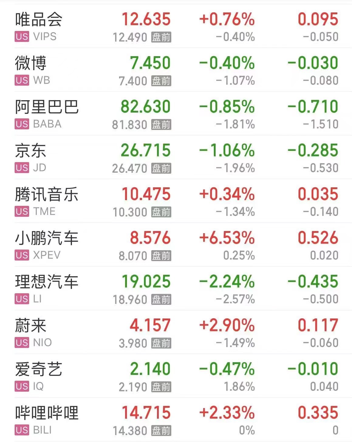 国际原油跳水，美油、布油跌超3%！美股芯片股重挫，英伟达跌超5%！波音跌超7%，什么信号？  第7张