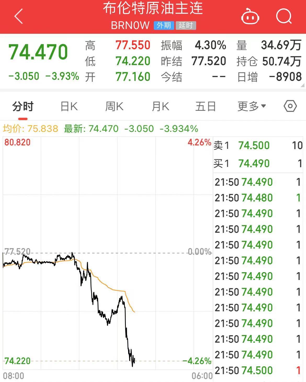 国际原油跳水，美油、布油跌超3%！美股芯片股重挫，英伟达跌超5%！波音跌超7%，什么信号？  第8张