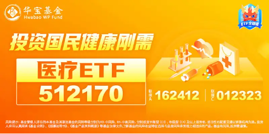 卫生费用占GDP比重提升，医疗ETF（512170）续涨超1%！器械股涨幅居前，三诺生物飙升逾6%！