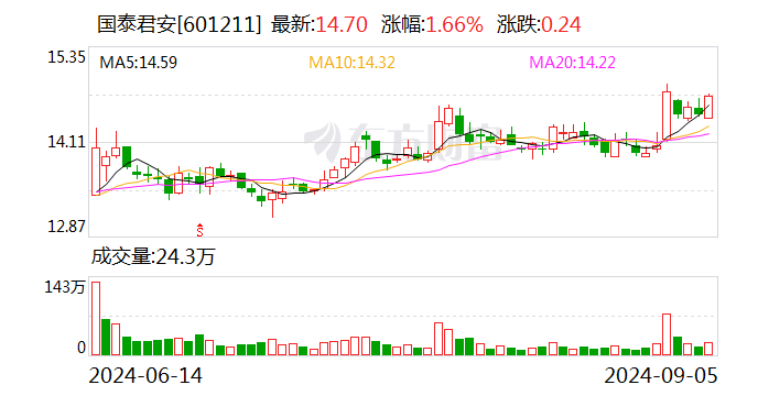 强强联合打造“超级航母”！国泰君安、海通证券拟合并  第1张