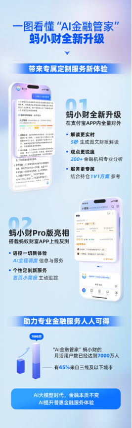 AI金融管家“蚂小财”全新亮相，可在蚂蚁财富APP体验Pro版定制服务  第5张
