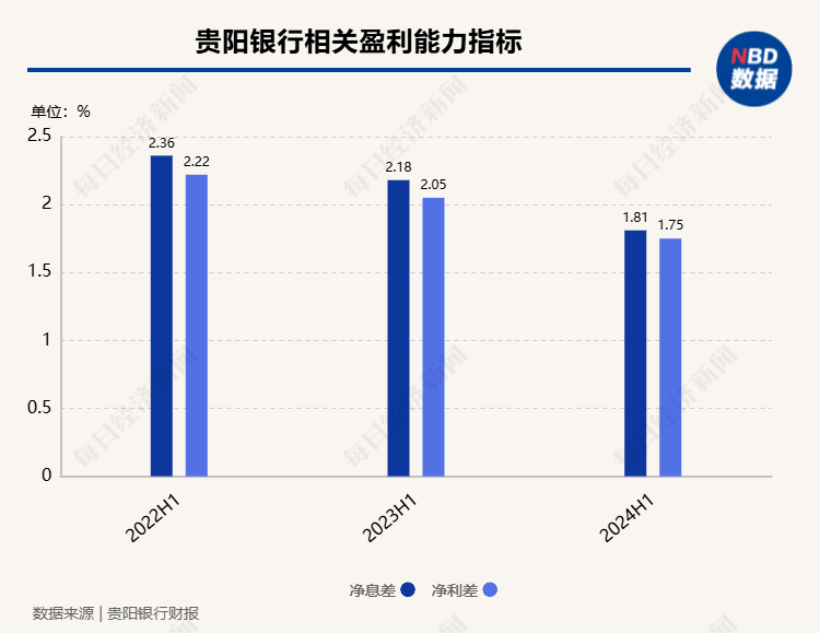 贵阳银行行长盛军谈“房地产融资协调机制进展”：一视同仁满足不同所有制房地产企业合理融资需求  第2张