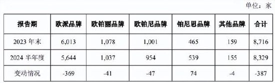 欧派家居  第2张