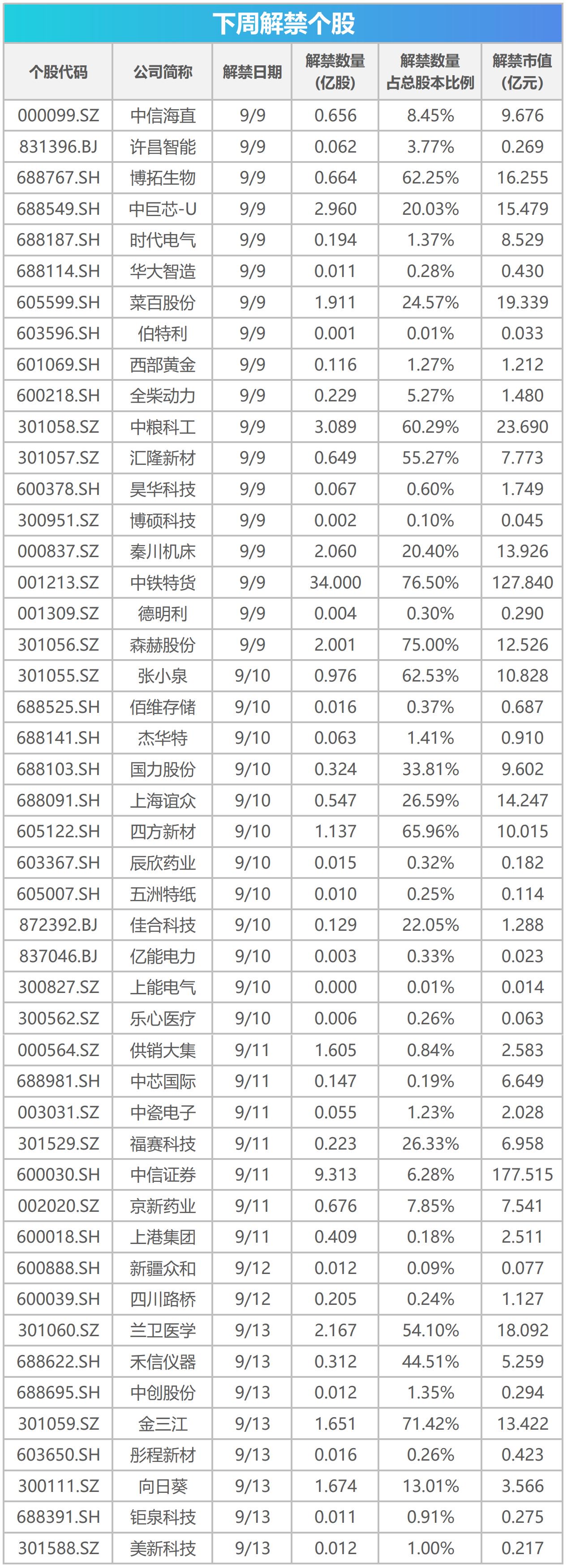 下周关注丨8月CPI、PPI数据将公布，这些投资机会最靠谱