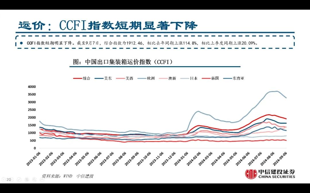 【中信建投家电 | 动态】以旧换新短期成效初显，头部品牌优势突出（2024年9.2-9.6周观点） - 拷贝  第20张