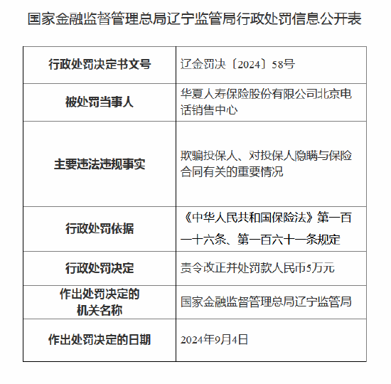 华夏人寿北京电话销售中心被罚5万元：因欺骗投保人  第1张