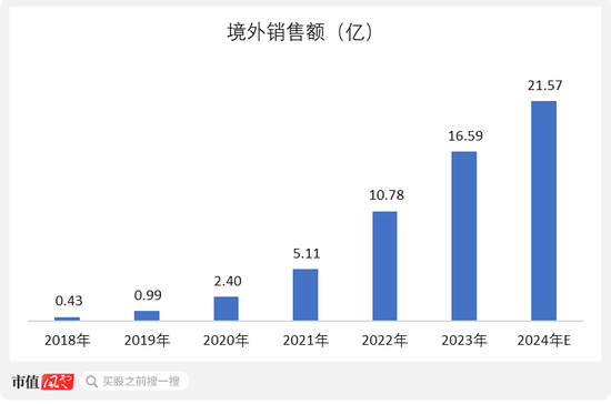 业绩稳健有韧性，研发投入增长11%，出海“内功”小成，联影医疗：持续推进创新+国际化  第2张