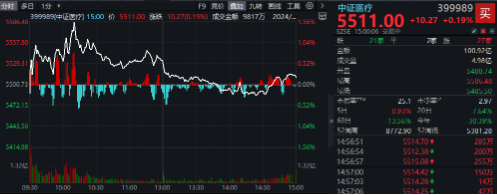 强强联合！央国企重组消息不断，“券业航母”“中国神湖”相继到来，券商ETF、化工ETF盘中涨近0.8%  第1张