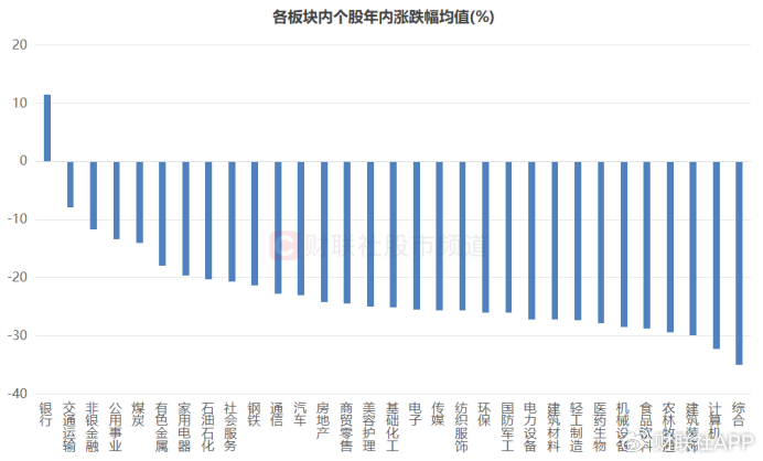 A股破净率15.3%！已至近20年以来高位，个股年内均跌25%  第2张