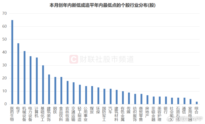 A股破净率15.3%！已至近20年以来高位，个股年内均跌25%