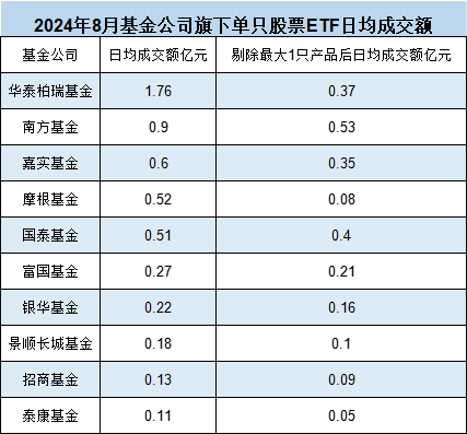 10只A500ETF不买哪个？银华基金迷你ETF扎堆：41只非货ETF中29只规模不足2亿，占比70%！银华A500ETF你敢买吗  第3张