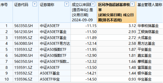 10只A500ETF不买哪个？银华基金迷你ETF扎堆：41只非货ETF中29只规模不足2亿，占比70%！银华A500ETF你敢买吗  第4张