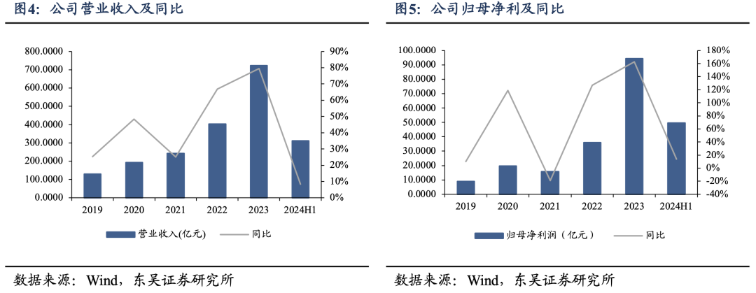 深度！【东吴电新】阳光电源：深耕光储沉淀深厚，品牌技术铸就龙头地位  第4张