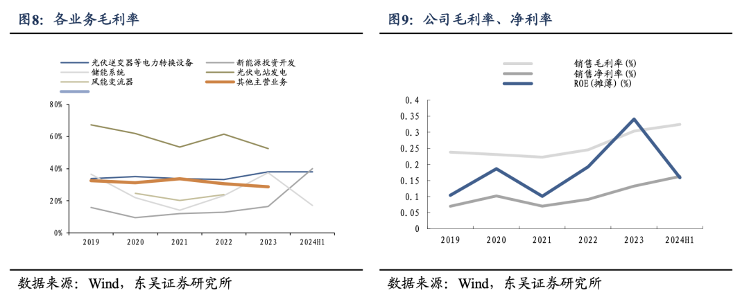 深度！【东吴电新】阳光电源：深耕光储沉淀深厚，品牌技术铸就龙头地位  第5张