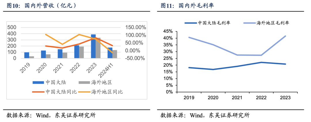 深度！【东吴电新】阳光电源：深耕光储沉淀深厚，品牌技术铸就龙头地位  第6张