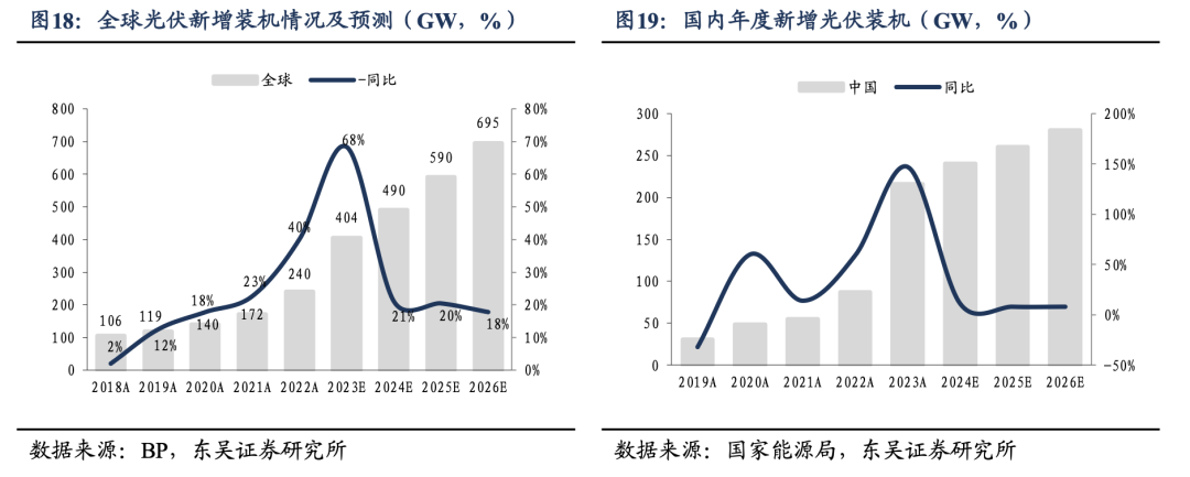 深度！【东吴电新】阳光电源：深耕光储沉淀深厚，品牌技术铸就龙头地位  第10张