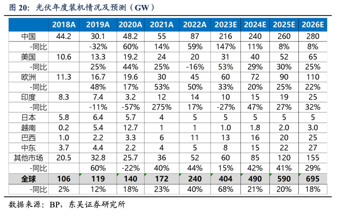 深度！【东吴电新】阳光电源：深耕光储沉淀深厚，品牌技术铸就龙头地位  第11张