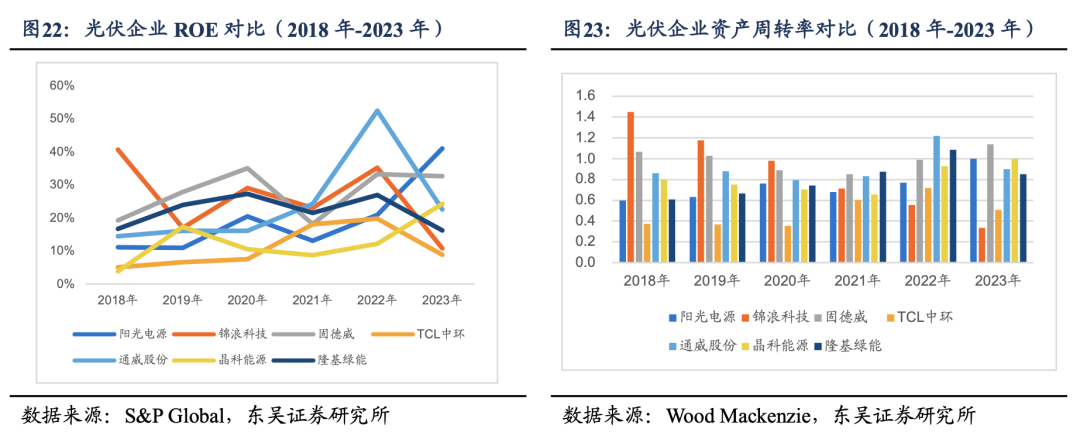 深度！【东吴电新】阳光电源：深耕光储沉淀深厚，品牌技术铸就龙头地位  第13张