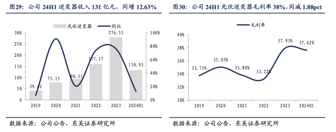 深度！【东吴电新】阳光电源：深耕光储沉淀深厚，品牌技术铸就龙头地位  第17张