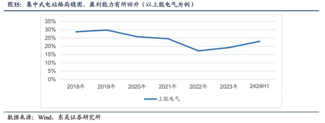 深度！【东吴电新】阳光电源：深耕光储沉淀深厚，品牌技术铸就龙头地位  第21张