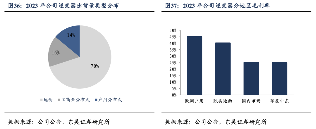 深度！【东吴电新】阳光电源：深耕光储沉淀深厚，品牌技术铸就龙头地位  第22张