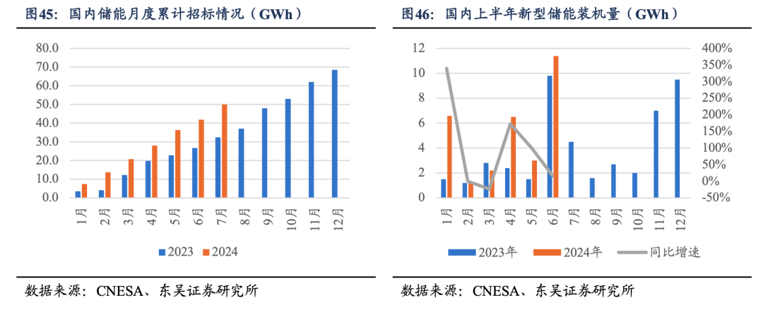 深度！【东吴电新】阳光电源：深耕光储沉淀深厚，品牌技术铸就龙头地位  第28张