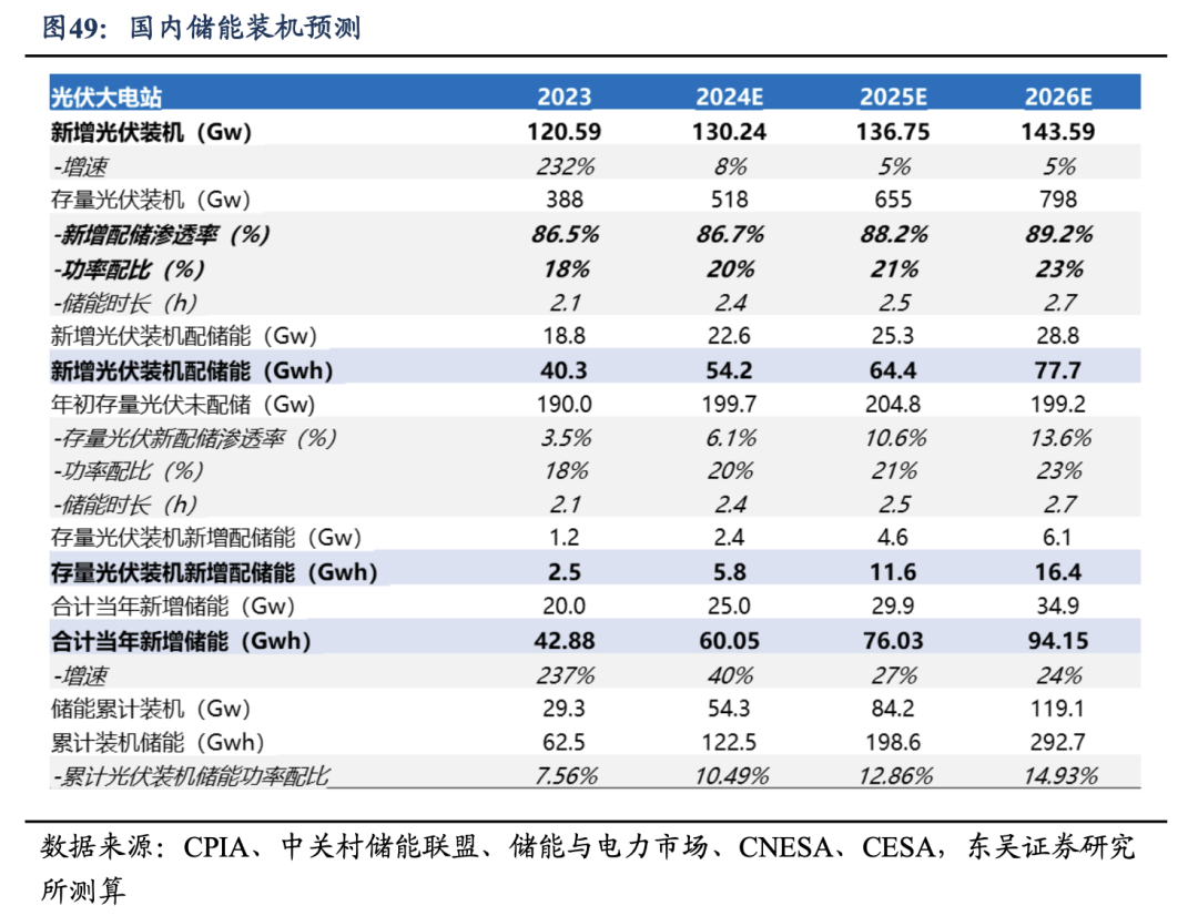 深度！【东吴电新】阳光电源：深耕光储沉淀深厚，品牌技术铸就龙头地位  第30张