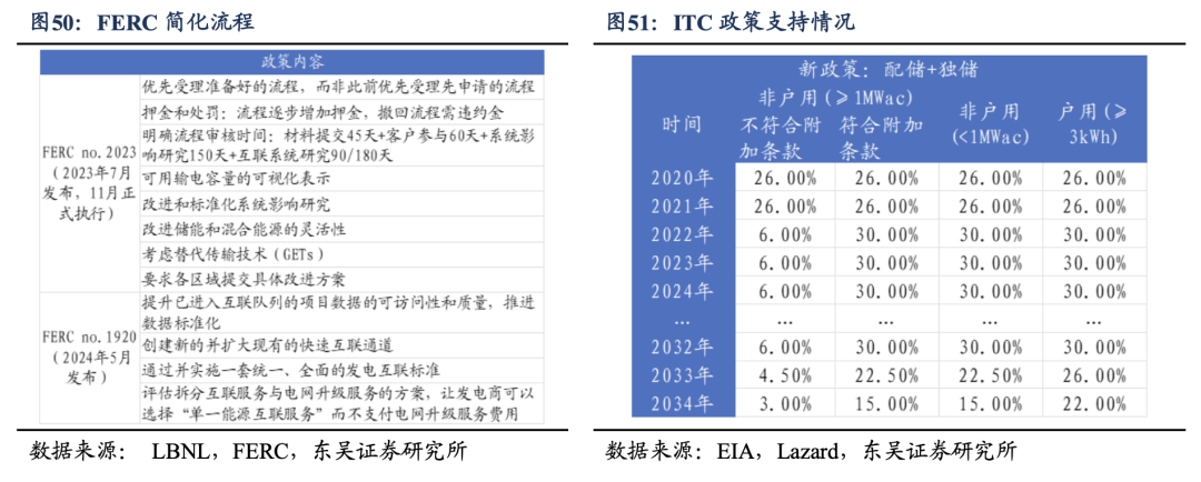 深度！【东吴电新】阳光电源：深耕光储沉淀深厚，品牌技术铸就龙头地位  第31张