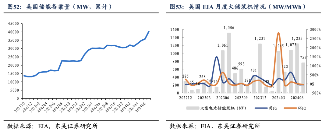 深度！【东吴电新】阳光电源：深耕光储沉淀深厚，品牌技术铸就龙头地位  第32张