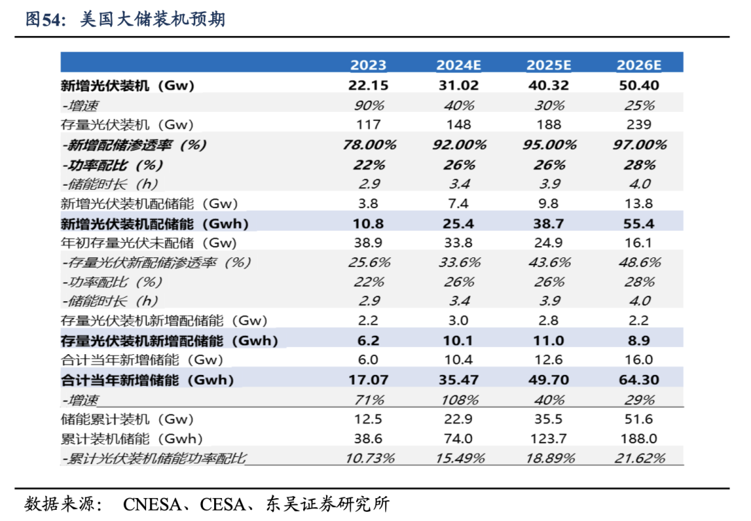 深度！【东吴电新】阳光电源：深耕光储沉淀深厚，品牌技术铸就龙头地位  第33张