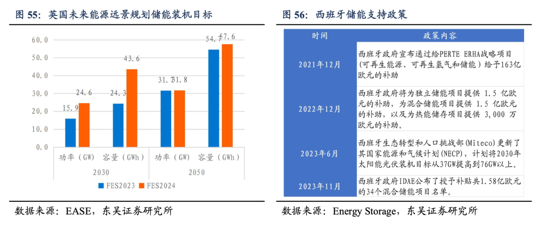 深度！【东吴电新】阳光电源：深耕光储沉淀深厚，品牌技术铸就龙头地位  第34张