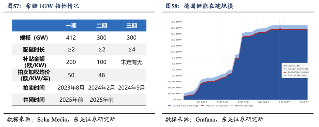 深度！【东吴电新】阳光电源：深耕光储沉淀深厚，品牌技术铸就龙头地位  第35张