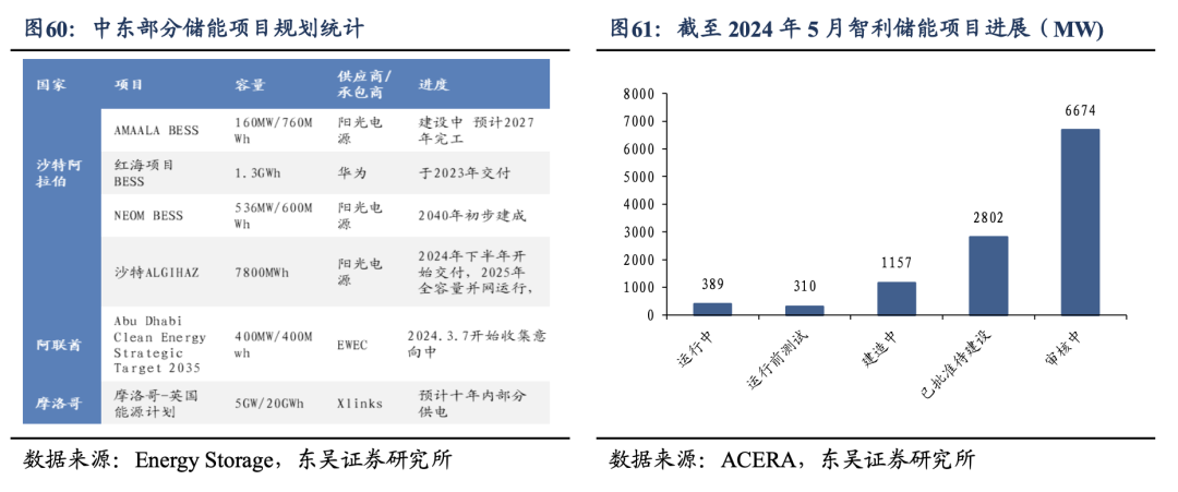 深度！【东吴电新】阳光电源：深耕光储沉淀深厚，品牌技术铸就龙头地位  第37张