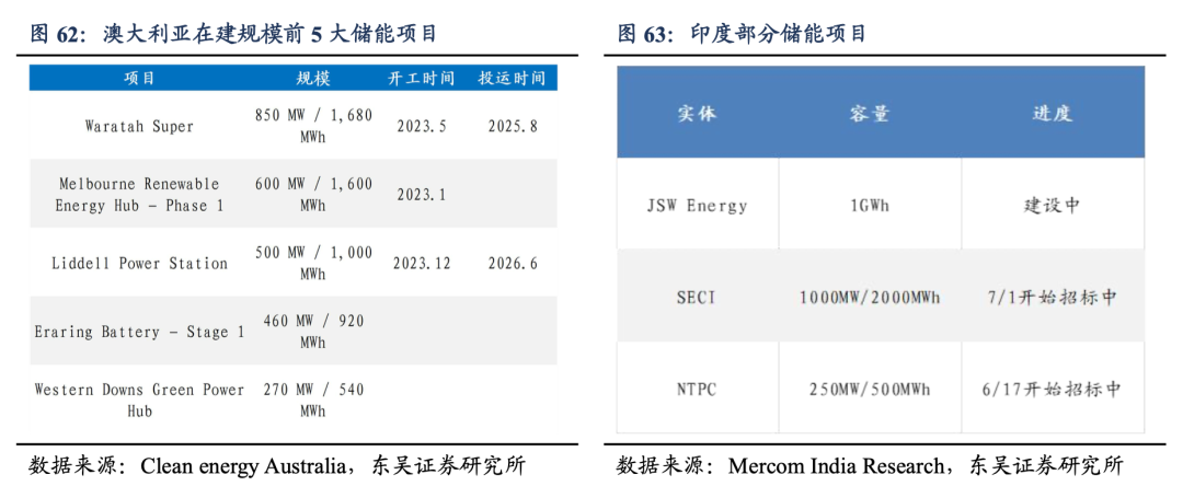 深度！【东吴电新】阳光电源：深耕光储沉淀深厚，品牌技术铸就龙头地位  第38张